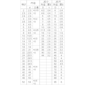 ステンレス 平ワッシャー(JIS大) M12x...の詳細画像2