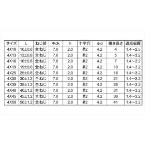 ステンレス ドリルビス D=7 特皿 ピアスビ...の詳細画像2
