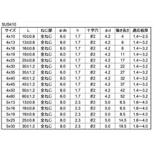 ステンレス ドリルビス D=8 特皿 ピアスビ...の詳細画像2