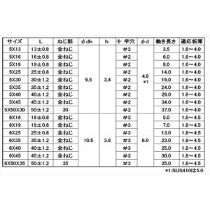 ドリルビス ステンレス ナベ ピアスビス M5...の詳細画像2