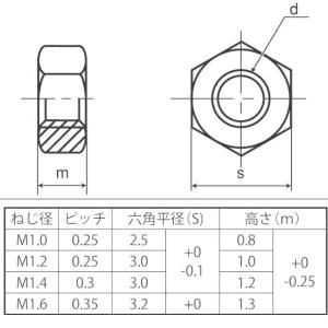 M1.2ステンレス六角ナット(DIN934)の詳細画像1