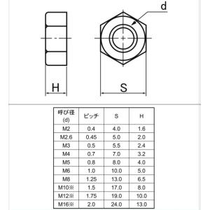 M6 アルミ(A5056)六角ナット1種の詳細画像1