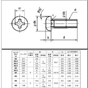 M4 X 16L アルミナべ小ねじの詳細画像1