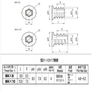 M4X8 鬼目ナット Cタイプの詳細画像1