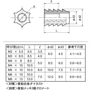 M4X10 鬼目ナット Aタイプの詳細画像1