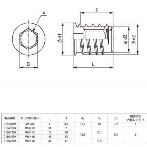 M5X8 鬼目ナットSタイプの詳細画像1