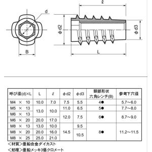M5X13 鬼目ナット Eタイプの詳細画像1