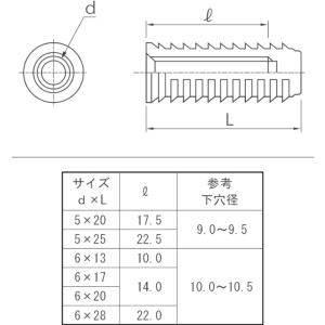 M5X25 鬼目ナットFタイプの詳細画像1