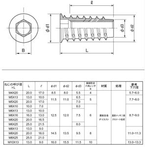 M6X20 鬼目ナット Dタイプの詳細画像1