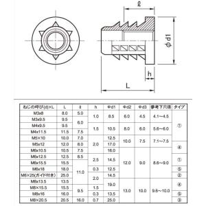 M8X15.5 鬼目ナット Bタイプの詳細画像1