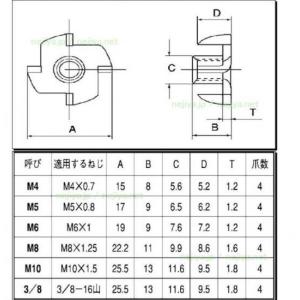 爪付ナット M4(P=0.75) 鉄/メッキ品...の詳細画像1