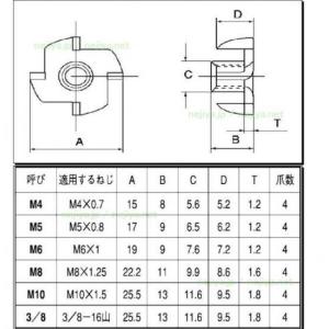 爪付ナット M5(P=0.8) 鉄/メッキ品◎...の詳細画像1