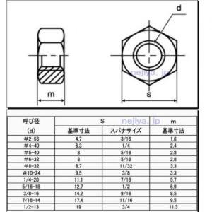 UNC #6-32 ステン六角ナットの詳細画像1