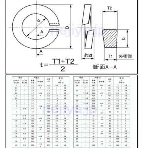 M6(2号) アルミ(A7075)スプリングワ...の詳細画像1