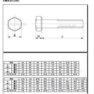 UNC #4-40X5/16L ステンレス 六...の詳細画像1