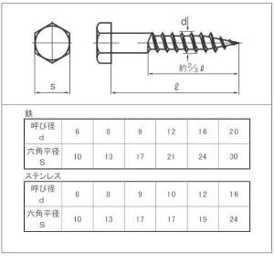 12X180(平径=21) 六角コーチボルト(...の詳細画像1