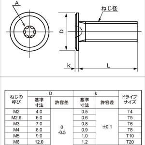 M3X8 ステンレス TRXスリムヘッド小ネジの詳細画像1