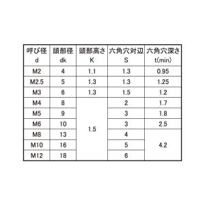 高強度の鉄[SCM435]/三価ブラック [極...の詳細画像3