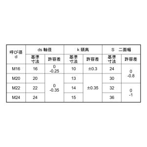 鉄 六角ボルト (全ねじ) M16 (太さ=1...の詳細画像4