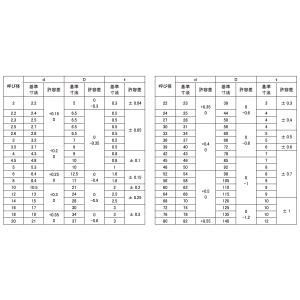 真鍮 丸ワッシャー [ISO] M6用 6.4...の詳細画像2