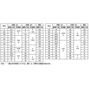 アルミ 丸ワッシャー [旧JIS] M6用 6...の詳細画像2