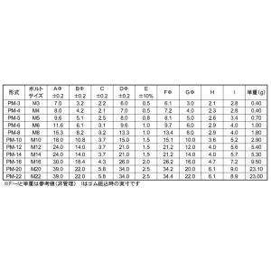 ステンレス パッキングワッシャー [PMタイプ...の詳細画像3