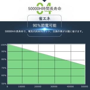 セット販売 80個 LED水銀ランプ 1500...の詳細画像5