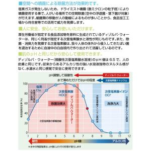 次亜塩素酸水 ディゾルバウォーター 20l 箱...の詳細画像4