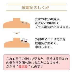放電灸 3箱[12シート72枚入] 火を使わな...の詳細画像4