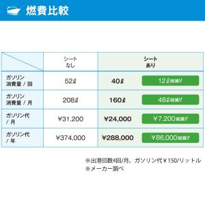 船底シート LLサイズ ブルー 広谷商店 HI...の詳細画像4