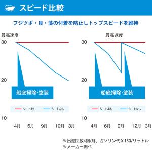 船底シート LLサイズ ブルー 広谷商店 HI...の詳細画像5