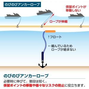 J-FISH(ジェイフィッシュ) PWC専用の...の詳細画像5