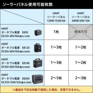 HANTソーラーパネル 200W 折り畳み 防...の詳細画像2