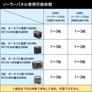 HANTソーラーパネル 200W 折り畳み 防...の詳細画像3