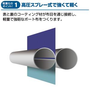 ジョイクラフト ゴムボート ラポッシュ(JSL...の詳細画像5