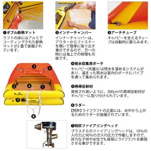 プラスチモ CRULSER ライフラフト コン...の詳細画像3
