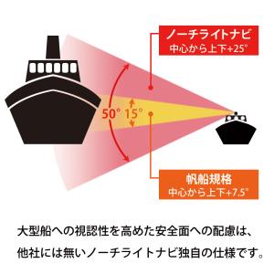 航海灯 LED 第二種 右舷灯(緑) & 左舷...の詳細画像2