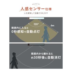 薄型 人感センサーライト USB 充電式 LE...の詳細画像4