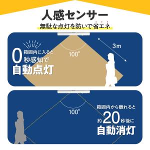 センサーライト 室内 人感 センサー LED ...の詳細画像4