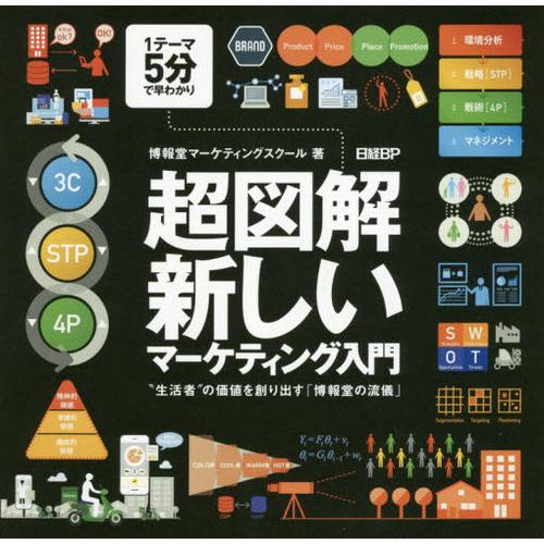 【送料無料】[本/雑誌]/超図解・新しいマーケティング入門 “生活者”の価値を創り出す「博報堂の流儀...