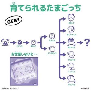 Original Tamagotchi タマコ...の詳細画像3