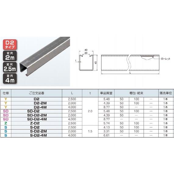 ネグロス SD-D2-2M ワールドダクター ダクターチャンネル（穴なしタイプ）2.0m 高耐食めっ...