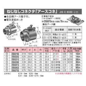 パナソニック DS02512 ねじなしコネクター「アースコネ」 E51 アース端子付き 電気亜鉛メッキ｜netdenzai