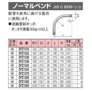 ニチフ端子工業 ニチフ 裸丸型 端子 100SQ R 100-12 : ココモモーズ