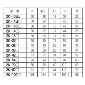 【翌営業日発送】未来工業 2K-16J 2号コ...の詳細画像2