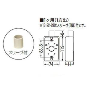 【翌営業日発送】未来工業 SW1-16J 露出...の詳細画像1