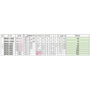 未来工業 MFSK-22G コネクタ(PF管2...の詳細画像2