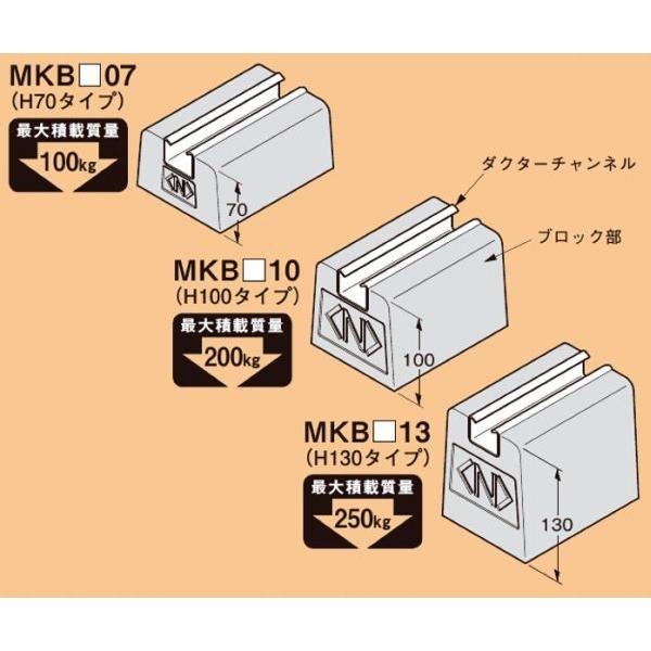 ネグロス MKB6013 デーワンブロック 屋上露出配管用ブロック 溶融亜鉛めっき仕上げチャンネル使...