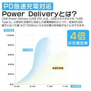 iPhone 急速充電器 ケーブルセット 30...の詳細画像2