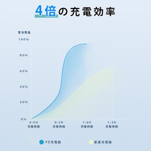 ACアダプター PD急速充電器 iPhoneケ...の詳細画像2